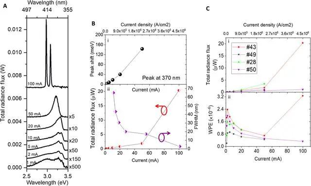 科学家意外造出新物种,led发光二极管功率