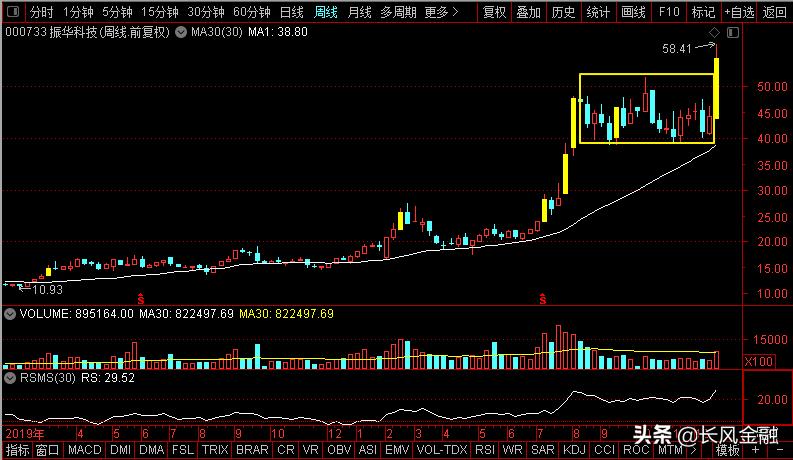 航天彩虹与星宇股份,航天彩虹新能源