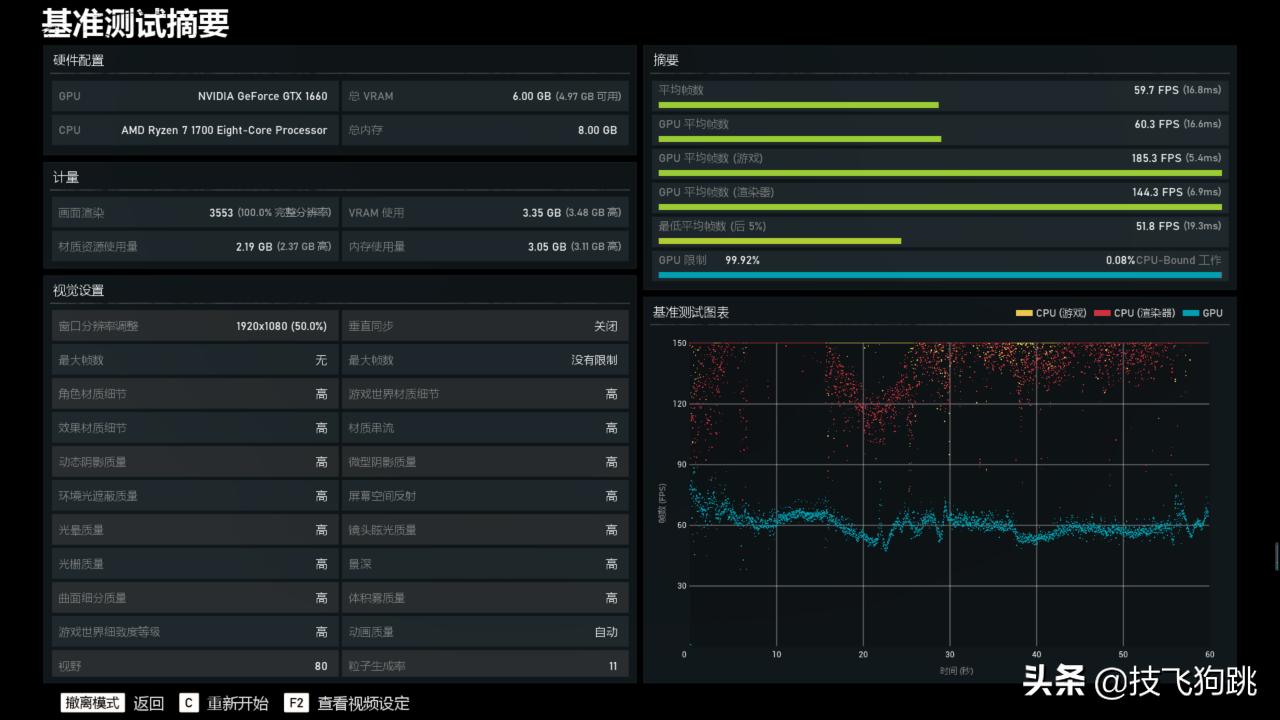锐龙1600跑分鲁大师,锐龙1700配什么显卡