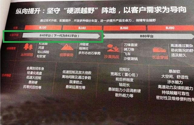 北京越野全新平台,北京最新款越野车性能如何