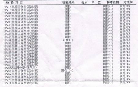 我连*生活性**都没有，为什么性病检查那么多阳性？