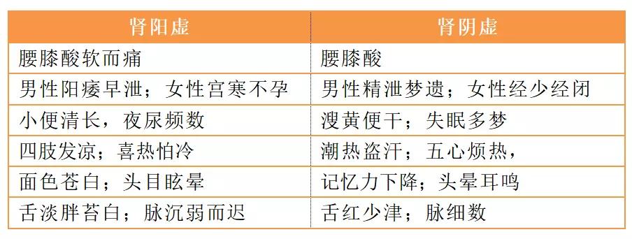 当心这五类症状提示肾虚,肾虚的八大症状你中招了吗