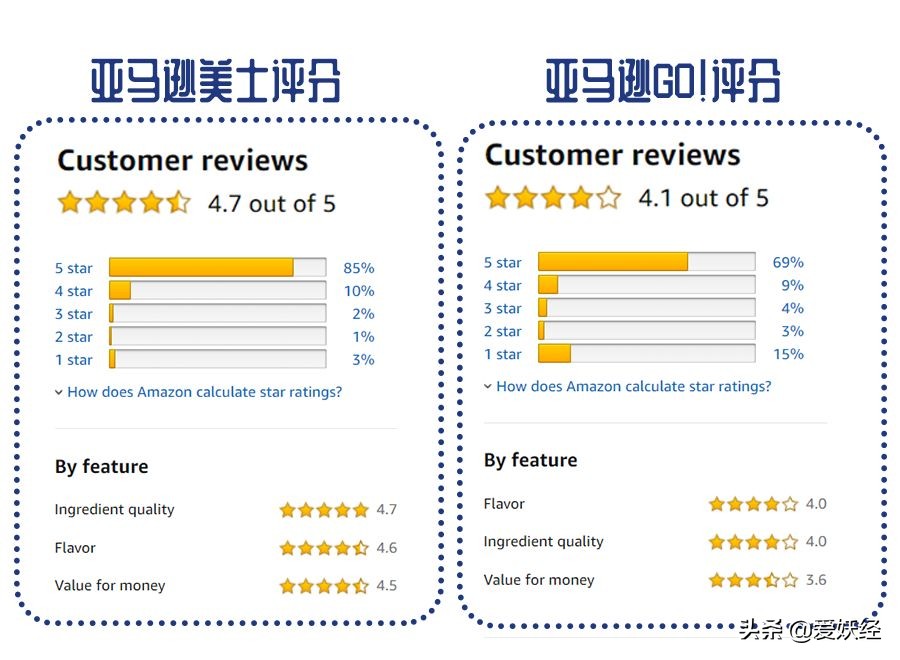 十大良心进口猫粮排名测评,进口天然猫粮