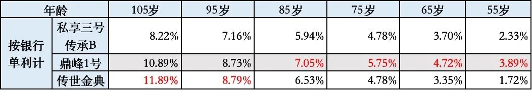 交银康联私享一号终身寿险怎么样,交银康联私享臻选终身寿险怎么样