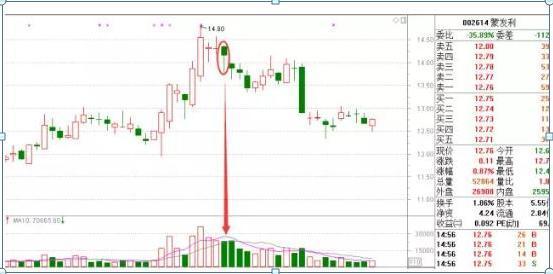 三年来一直坚持打新股,为什么一直买不到?请耐心读10遍背下来