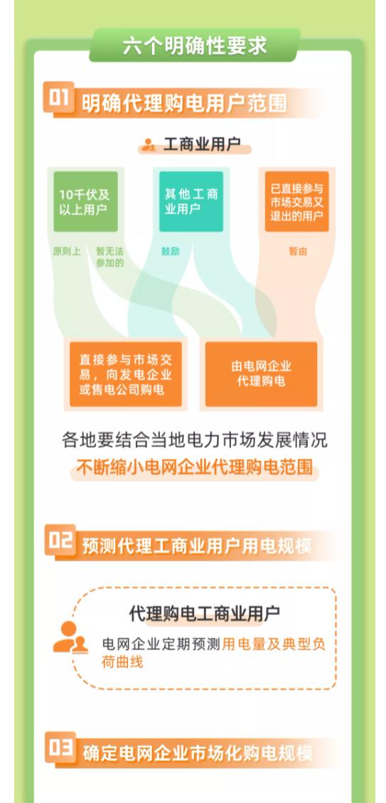 电网企业代理购电价格是谁定的,电网企业代理购电服务有问必答