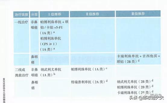pd-1肿瘤免疫治疗药物,pd-1和pdl-1治疗恶性肿瘤的机制