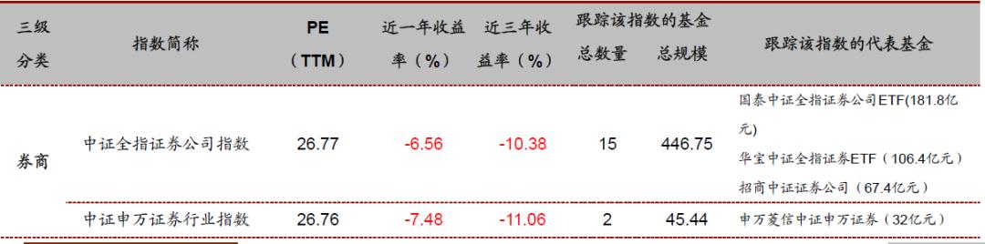 汇添富中证电池主题指数基金,投资指数型基金的技巧有哪些