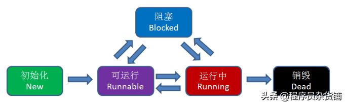 什么是协诊,携程火车票