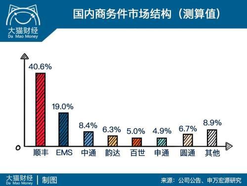顺丰的成长经历有哪几个阶段,顺丰是怎样一步一步做到行业顶尖