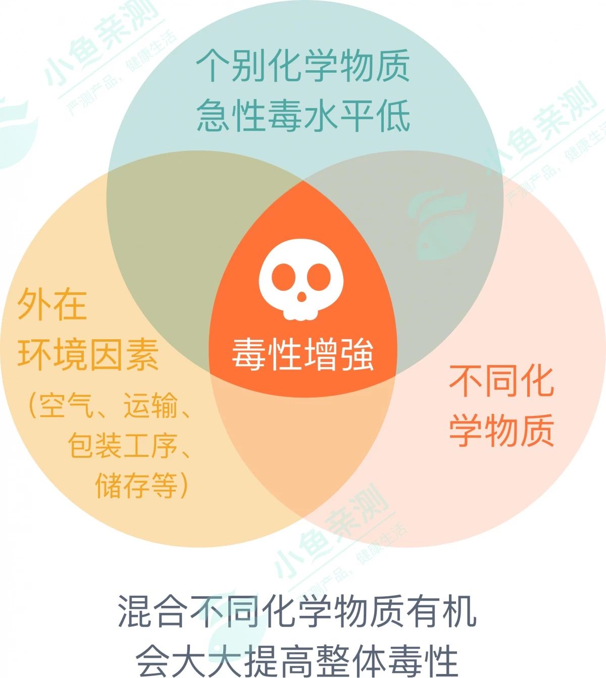 狗粮猫粮315打假榜单哪个好点,狗粮315打假榜单