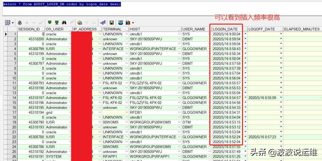 记一次生产数据库系统优化实例：系统异常卡顿问题优化