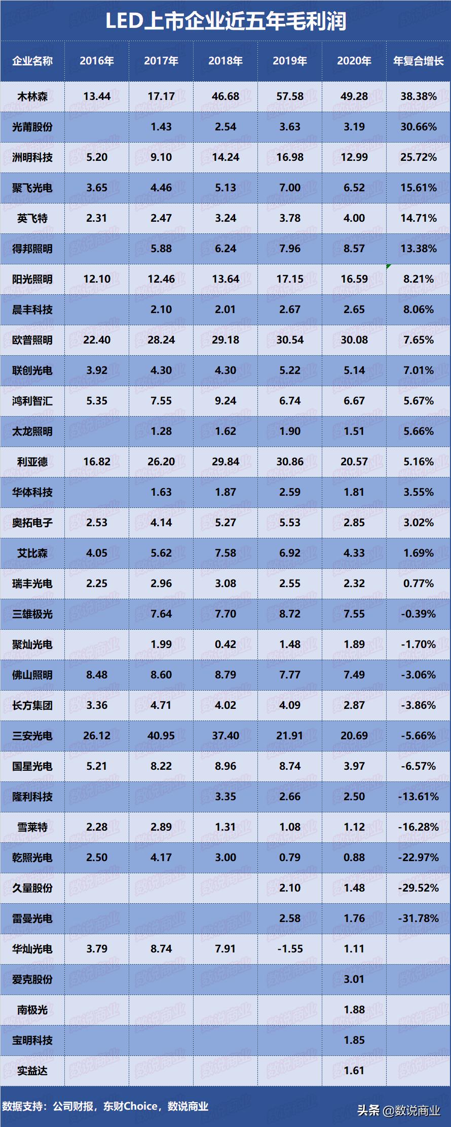 三安光电家用照明,三安光电木林森
