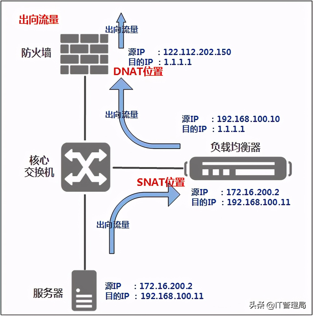 深挖问题背后的责任,深挖工作中存在的问题