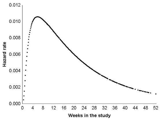 怎么表明抑郁症处于最佳治疗状态,抑郁症治疗研究最新进展
