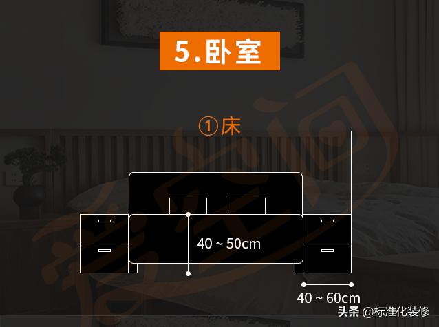 全屋装修水路定位尺寸,全屋家具定制尺寸