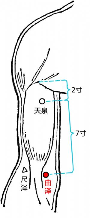 膝关节内侧按压疼,膝关节内侧突发有个包