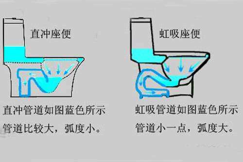 马桶的坑距测量图片大全,已安装了马桶马桶坑距怎么测量