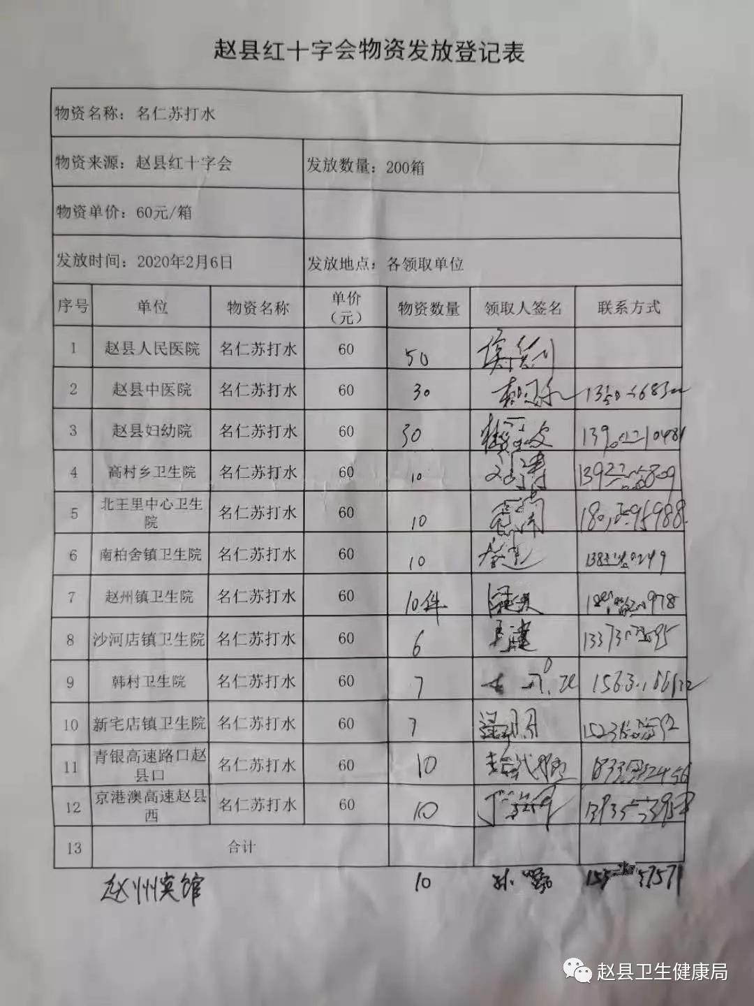河北红十字会接收捐款明细,枣强红十字会收捐明细
