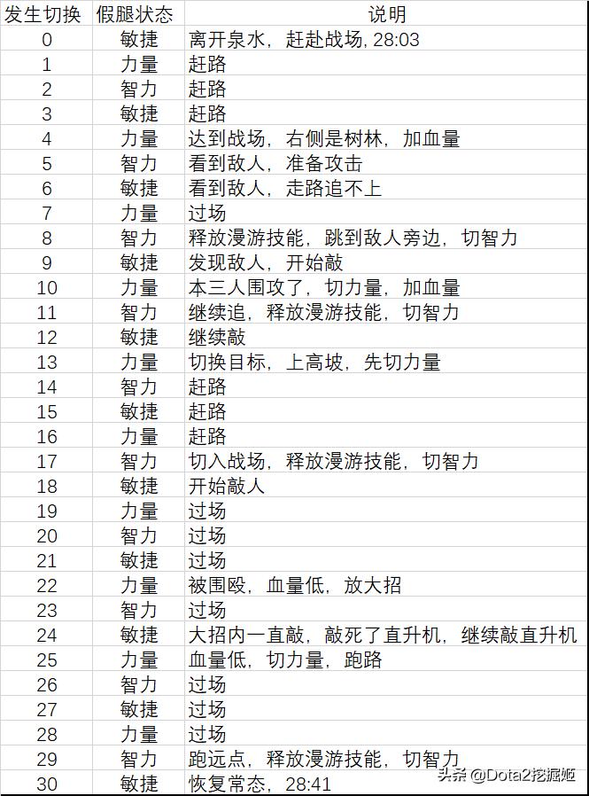 dota2国内顶尖1-5号位选手是谁,dota2目前最好的一号位是谁