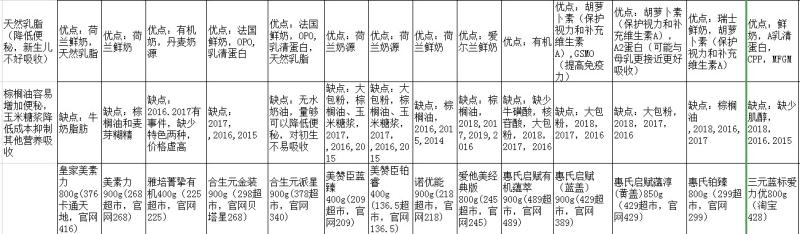 四岁奶粉怎么选老爸评测,科普怎么选婴儿奶粉