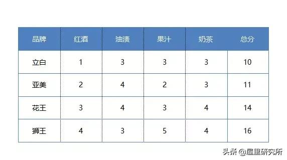 手洗衣物洗衣液,洗衣液手洗衣服能洗干净吗