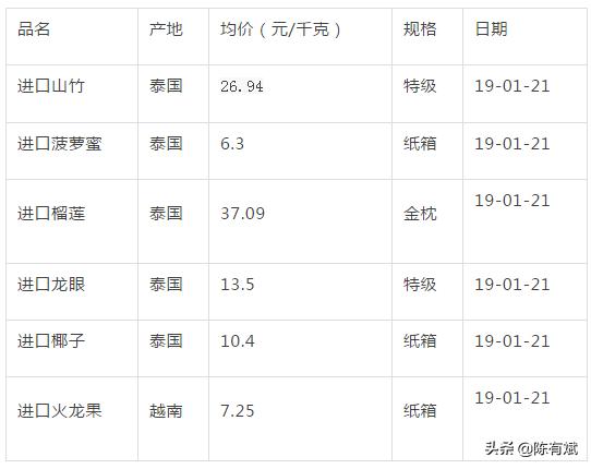 今年沙糖桔和沃柑行情你们看好吗,沙糖桔大战视频