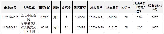 五月的德州,德州楼市降价潮