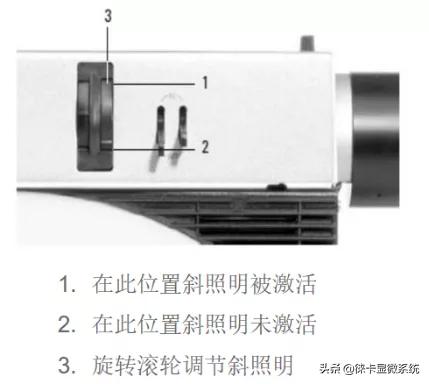 徕卡显微镜保养修理,徕卡显微镜使用视频