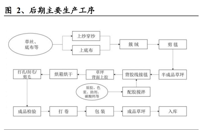 人造草坪出口市场现状调研,人造草坪发展趋势