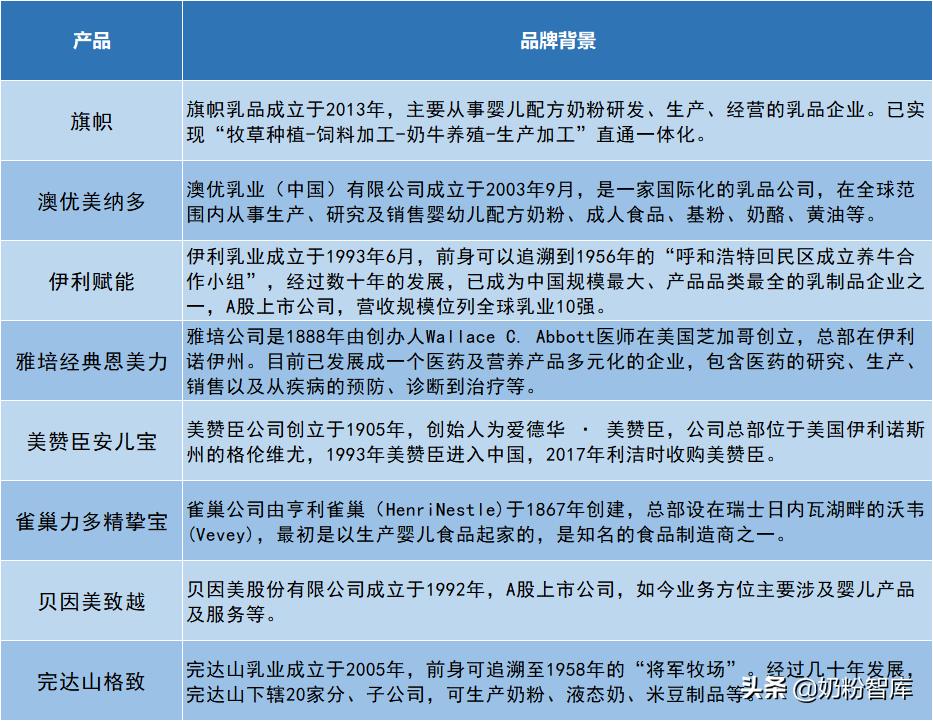 旗帜奶粉好消化吗,澳优美纳多奶粉价格表