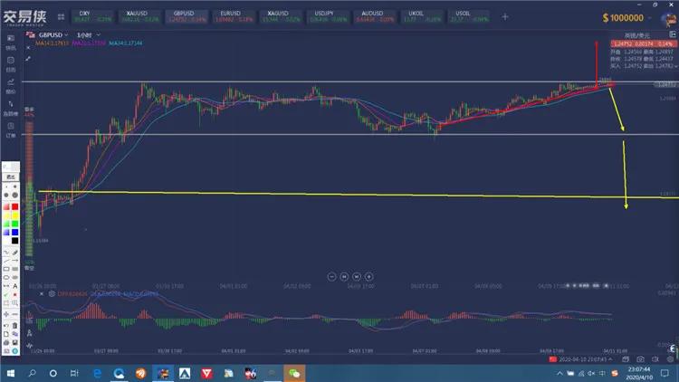 交易前要做好哪些准备工作,简单讲解下交易流程