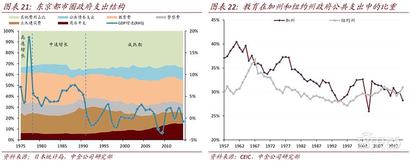 一文看懂大湾区,粤港澳大湾区文章