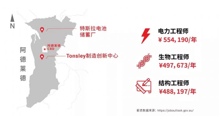 澳洲南澳留学,南澳留学一年费用