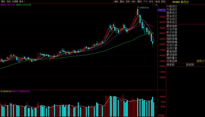 累到吐血的10本书,最新估值讲解