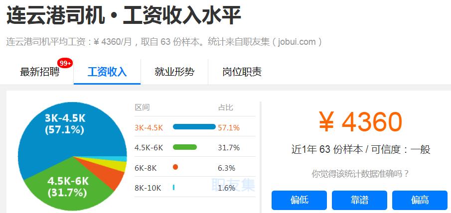 刚曝光！连云港平均工资6700元！最赚钱的职业竟然是…