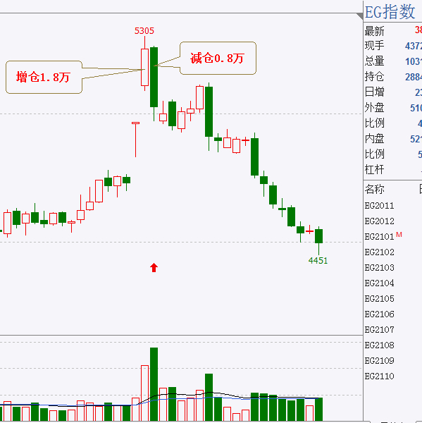 行情下跌的特点,底部急涨缓跌是什么行情
