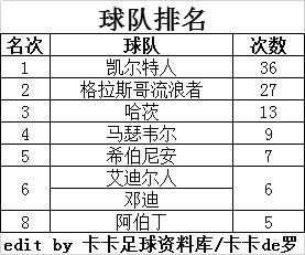历届苏格兰足球顶级联赛最佳射手（1888/89-2019/20）