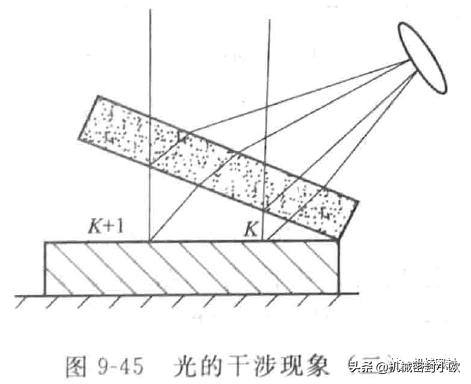 机械密封的检验方法,端面密封平面度