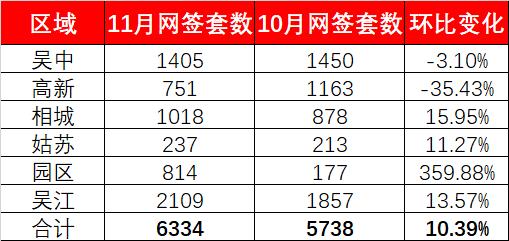 苏州园区房价2021璞堤房价,苏州目前房价是否偏高