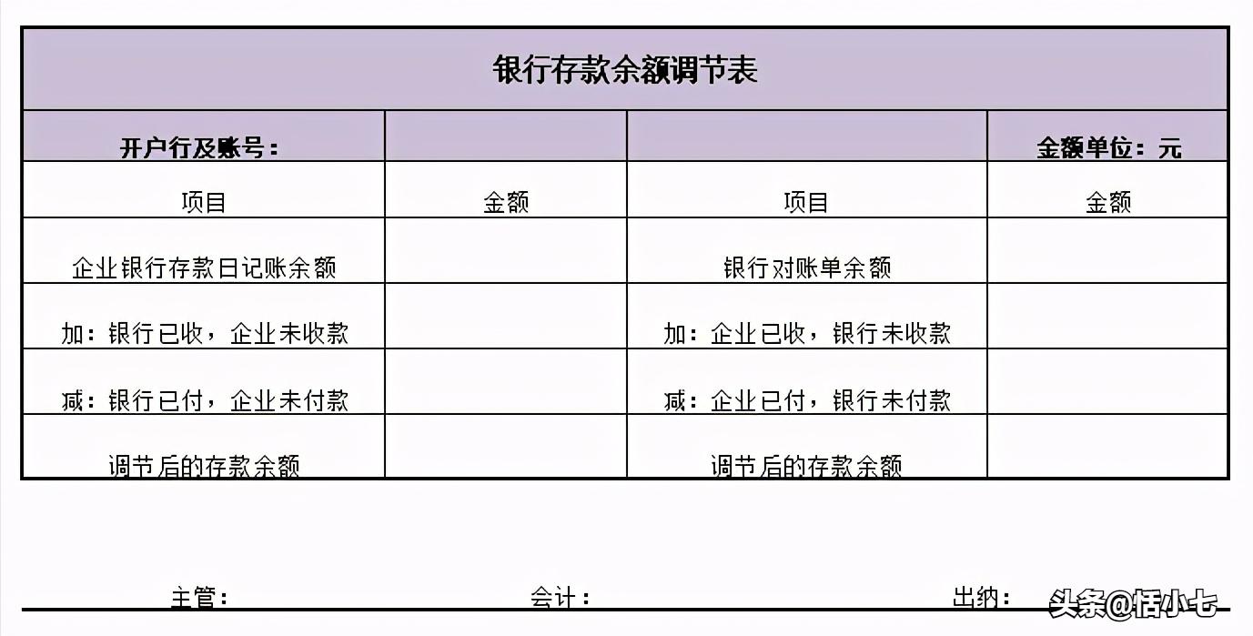 财务表格模板完整版,正规的财务做账表格模板