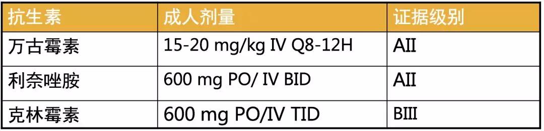 万古霉素用于mrsa的作用机制,万古霉素无效还有什么抗生素可用