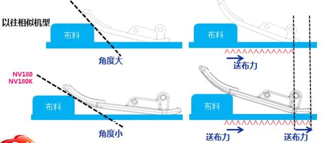 缝纫绣花一体机nv180,缝纫绣花一体机nv180d