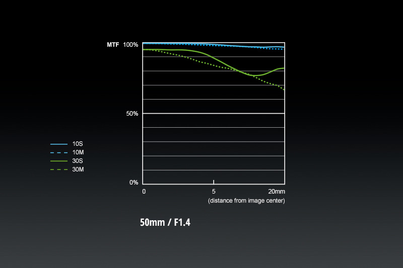 松下50mmf1.8镜头紫边测试,松下42.5f1.7镜头测评