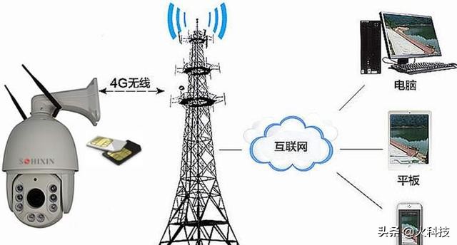 电信已经关闭3g了吗,中国电信关闭3g网络了吗