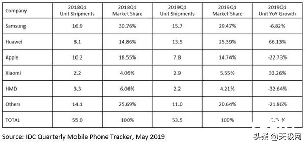国产手机外销,国产手机迈向高端化