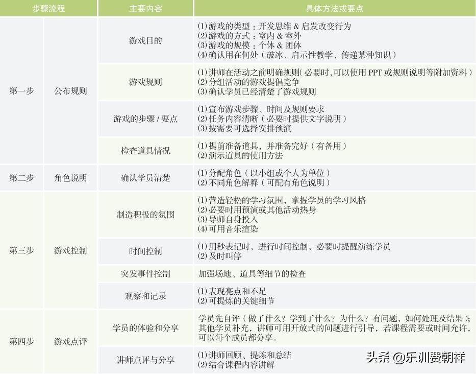 培训课程互动教学游戏,培训课程游戏化设计