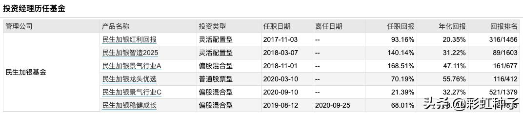 NO.579｜民生加银王亮-民生加银价值优选，值不值得买？
