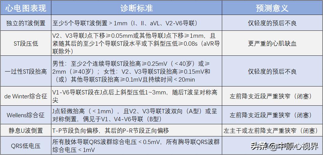 心肌梗死的nstemi危险评分,st段抬高心肌梗死的病理学机制