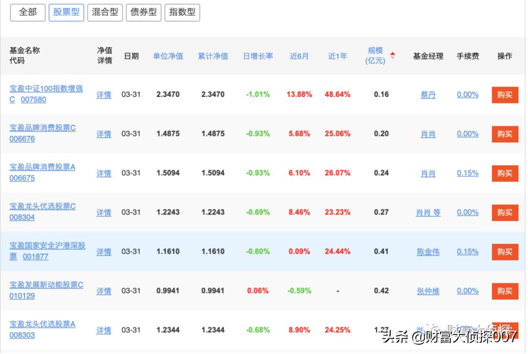 宝盈基金最新估值,宝盈基金下半年走势